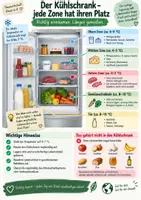 Vorschau - Arbeitsblätter - Lebensmittel richtig lagern | Kühlschrank, Haltbarkeit & Lebensmittelverschwendung | Hauswirtschaft Klasse 6–8 - Seite 2