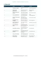 Vorschau - Stundenentwürfe - Persönlichkeitsentwicklung 9 & 10 Klarer Kurs Unterrichtsreihe - Seite 3