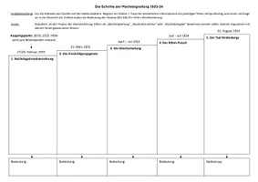 Vorschau - Arbeitsblätter - Arbeitsblatt + Quellen: Die "Machtergreifung" Hitlers 1933/34 (Stationenlernen) - Seite 1