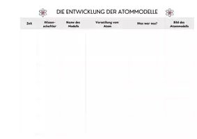 Vorschau - Unterrichtsreihen - Tabelle Atommodell Entwicklung Überblick über die Atommodelle - Seite 1
