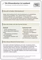 Vorschau - Arbeitsblätter - Der Igel – Wissenskarten für Klasse 2 - Seite 3