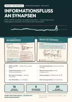 Vorschau - Arbeitsblätter - EPSP, IPSP und Summation – Neurobiologie Q2 - Deckblatt