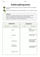 Vorschau - Arbeitsblätter - Gefahrenstoffe Arbeitsblatt Sicherheit Chemie Unterricht Komplettpaket inkl. Raketenaufgabe, Tippkarten und Lösungen - Deckblatt