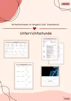 Vorschau - Stundenentwürfe - Wirbeltierklassen im Vergleich - ganze Unterrichtsstunde - Deckblatt