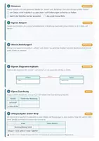 Vorschau - Arbeitsblätter - Algorithmen Informatik 9 Realschule - Seite 2