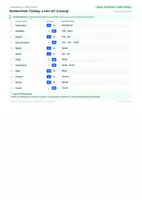 Vorschau - Arbeitsblätter - Material-Set 6: a oder ah? • 3-fach differenziert (36 Lernwörter) - Seite 3