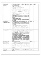 Vorschau - Stundenentwürfe - Karyogramm - ganze Unterrichtsstunde! - Seite 2