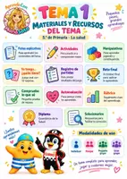 Vista previa - Unidades / Secuencias / Situaciones de Aprendizaje - Tema 1: La salud Ciencias Naturales 5.º de Primaria Dosier completo, actividades y juegos - página 1