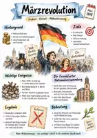 Vorschau - Arbeitsblätter - Lernplakat + AB mit Fragen zum Thema "Märzrevolution" + Lösungsblatt + Infografik - Deckblatt