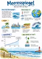 Vorschau - Arbeitsblätter - Lernplakat + AB mit Fragen zum Thema "Meeresspiegel" + Lösungsblatt + Infografik - Deckblatt