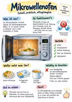 Vorschau - Arbeitsblätter - Lernplakat + AB mit Fragen zum Thema "Mikrowellenofen" + Lösungsblatt + Infografik - Deckblatt