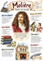 Vorschau - Arbeitsblätter - Lernplakat + AB mit Fragen zum Thema "Molière" + Lösungsblatt + Infografik - Deckblatt