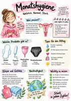 Vorschau - Arbeitsblätter - Lernposter + AB mit Fragen zum Thema "Monatshygiene" + Lösungsblatt + Infografik - Deckblatt