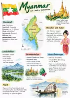 Vorschau - Arbeitsblätter - Lernplakat + AB mit Fragen zum Thema "Myanmar" + Lösungsblatt + Infografik - Deckblatt