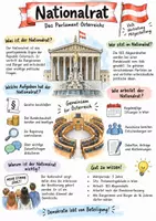 Vorschau - Arbeitsblätter - Lernplakat + AB mit Fragen zum Thema "Nationalrat" + Lösungsblatt + Infografik - Deckblatt