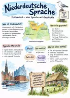 Vorschau - Arbeitsblätter - Lernposter + AB mit Fragen zum Thema "Niederdeutsche Sprache" + Lösungsblatt + Mindmap + Infografik - Deckblatt