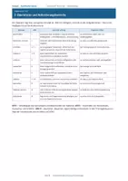 Vorschau - Arbeitsblätter - Trainingsheft Klausuren Neurobiologie - Seite 2