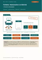 Vorschau - Arbeitsblätter - Fallakte: Reklamation im Betrieb – 1 Stunde entscheiden - Deckblatt