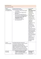 Vorschau - Test - Interpretation lyrischer Texte: Mondnacht / Eichendorff / Sek 2 - Seite 1