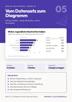 Vorschau - Arbeitsblätter - Vom Datensatz zum Diagramm – Klasse 7–10 - Deckblatt