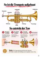 Vorschau - Arbeitsblätter - Blechblasinstrumente – Instrumentenkunde mit Hörbeispielen und Rätseln | Bundle - Seite 3