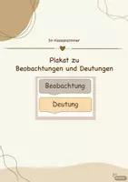 Vorschau - Poster - Beobachtung und Deutung - Plakat für das Klassenzimmer - Deckblatt