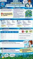 Vorschau - Unterrichtsreihen - 🧪⚛️ Ionenbindung – Komplettpaket ➕➖🧂 | Ionenbildung, Kationen & Anionen, Ionengitter | Arbeitsblätter ✏️ Lösungen ✅ Einstieg 💡 Ausstieg 💬 & Unterrichtsablauf 👩🏫 | Klasse 9–10 🎓 - Seite 2