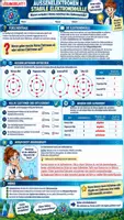 Vorschau - Unterrichtsreihen - 🧪⚛️ Ionenbindung – Komplettpaket ➕➖🧂 | Ionenbildung, Kationen & Anionen, Ionengitter | Arbeitsblätter ✏️ Lösungen ✅ Einstieg 💡 Ausstieg 💬 & Unterrichtsablauf 👩🏫 | Klasse 9–10 🎓 - Seite 3