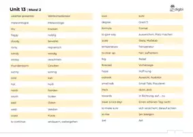 Vorschau - Merkblätter - More! 2 | Unit 13 | Vokabeln | neuer Lehrplan (LP 2023) - Deckblatt