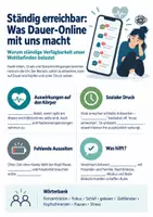 Vorschau - Arbeitsblätter - Ethik Staendig Erreichbar Klasse 7-10 – Infografik & Lückentext (Arbeitsblatt) - Seite 1