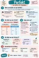 Vorschau - Fördermaterial/Inklusion - Perfekt – Deutsche Zeitformen | Merkblatt & Poster | 2 Versionen - Deckblatt