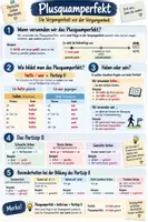 Vorschau - Fördermaterial/Inklusion - Plusquamperfekt – Deutsche Zeitformen | Merkblatt & Poster | 2 Versionen - Deckblatt