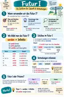 Vorschau - Fördermaterial/Inklusion - Futur I – Deutsche Zeitformen | Merkblatt & Poster | 2 Versionen - Deckblatt