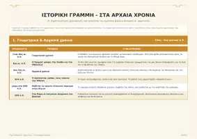 Προεπισκόπηση - Υποστηρικτικό υλικό / Ειδική αγωγή - Ιστορική γραμμή (ιστοριογραμμή) Ιστορία Δ' Δημοτικού - Σελίδα 2