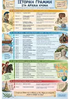 Προεπισκόπηση - Υποστηρικτικό υλικό / Ειδική αγωγή - Ιστορική γραμμή (ιστοριογραμμή) Ιστορία Δ' Δημοτικού - Σελίδα 1