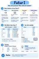 Vorschau - Fördermaterial/Inklusion - Futur I – Deutsche Zeitformen | Merkblatt & Poster | 2 Versionen - Seite 1