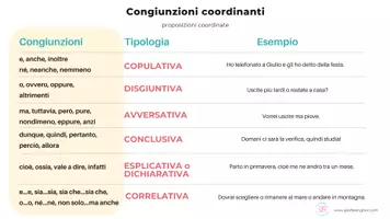 anteprima - Materiale di supporto/inclusione - Lapbook per l'Analisi del Periodo - Pagina 2