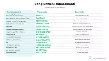 anteprima - Materiale di supporto/inclusione - Lapbook per l'Analisi del Periodo - Pagina 3