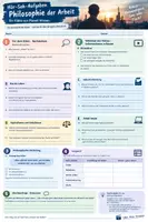 Vorschau - Arbeitsblätter - Was ist Arbeit? Philosophie-Geschichte Arbeitsblatt zu Planet Schule QR Code zum Film - Deckblatt