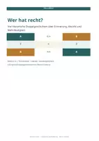 Vorschau - Unterrichtsreihen - Wer hat recht? | 4 Doppelgeschichten – Textbelege, Perspektive & Schlussfolgern Klasse 3/4 - Deckblatt