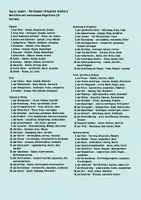 Vorschau - Spiele - Sag es anders- Spiel zu „Die Räuber" von Friedrich Schiller | Digitales Erklärspiel Deutsch Sek I/II - Seite 2