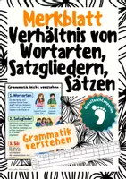 Vorschau - Arbeitsblätter - 📝 Merkblatt: Wortarten, Satzglieder & Sätze – Grammatik verstehen wie unsere Schule! - Deckblatt