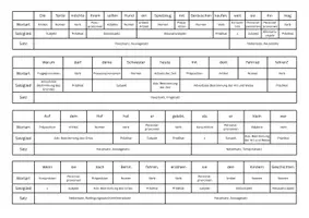 Vorschau - Arbeitsblätter - 📝 Merkblatt: Wortarten, Satzglieder & Sätze – Grammatik verstehen wie unsere Schule! - Seite 3