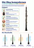 Vorschau - Arbeitsblätter - Die Oboe – Instrumentenkunde mit Hörbeispielen, Übungen und Lösungen - Seite 1