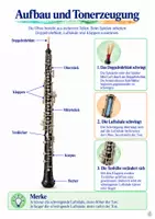 Vorschau - Arbeitsblätter - Die Oboe – Instrumentenkunde mit Hörbeispielen, Übungen und Lösungen - Seite 2