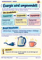 Vorschau - Stundenentwürfe - Energieumwandlung an Alltagsgeräten – AV Naturwissenschaft, 3 Niveaus + Portfolio - Seite 1