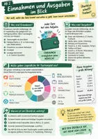 Vorschau - Unterrichtsreihen - Taschengeld & Umgang mit Geld – Budget, Sparen & Taschengeldparagraph | Klasse 7–10 - Seite 2