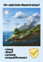 Vorschau - Arbeitsblätter - Wasserkreislauf: Abbildungen und Lückentext | Lösungen + Planung + Lernziele - Deckblatt