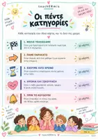 Προεπισκόπηση - Flashcards - Κυρία τι κάνουμε μετά; - Σελίδα 2