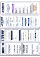 Προεπισκόπηση - Flashcards - Μπρελόκ με τα μέρη του Λόγου - Σελίδα 1